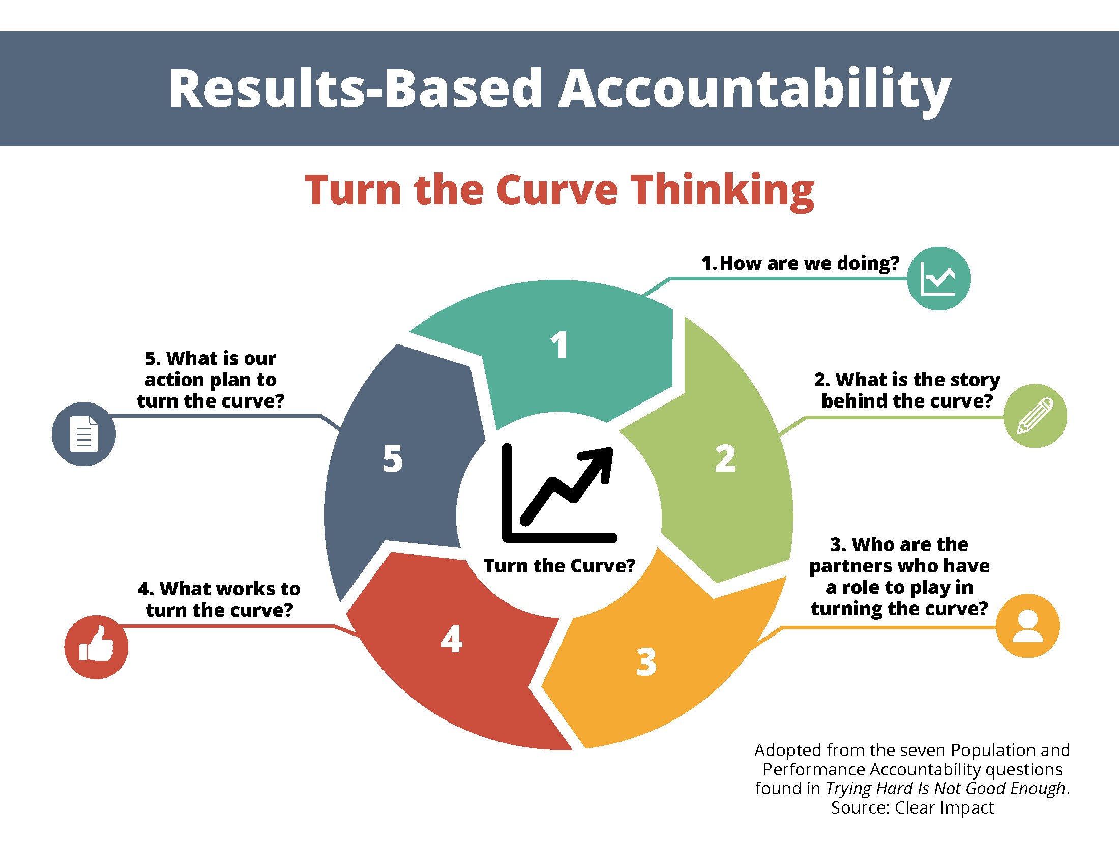 Turning the Curve graph